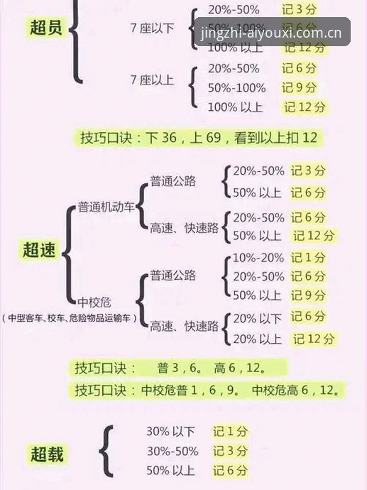 爱游戏比分推送安装教程 摩纳哥维修区0.1km/h超速罚单全面解析:FIA测量逻辑、车手路线陷阱与Alpine的领奖台博弈