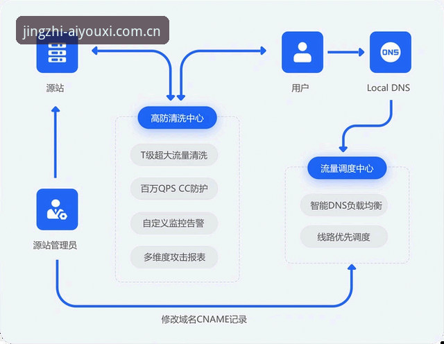 爱游戏新版架构使用教程：从下载到赛事追踪的完整操作指南